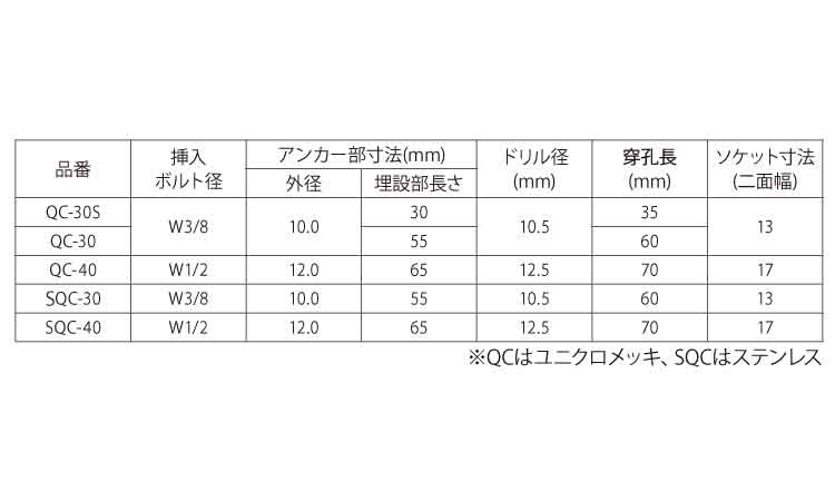 QCアンカー(エヌパット製)