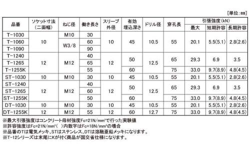 スマートQCアンカー(エヌパット 30.0 10.0