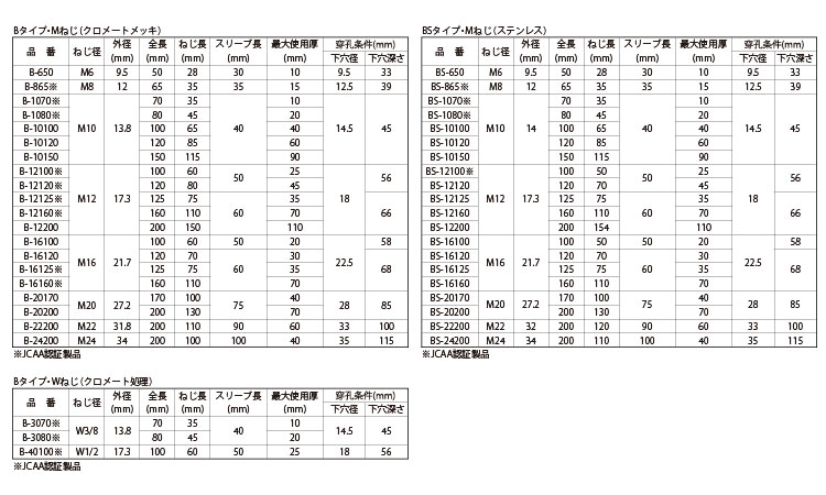 ルーティセット(B・BS 1/2