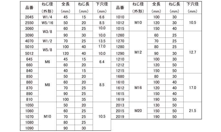 ルーティーアンカー 45.0 6.0