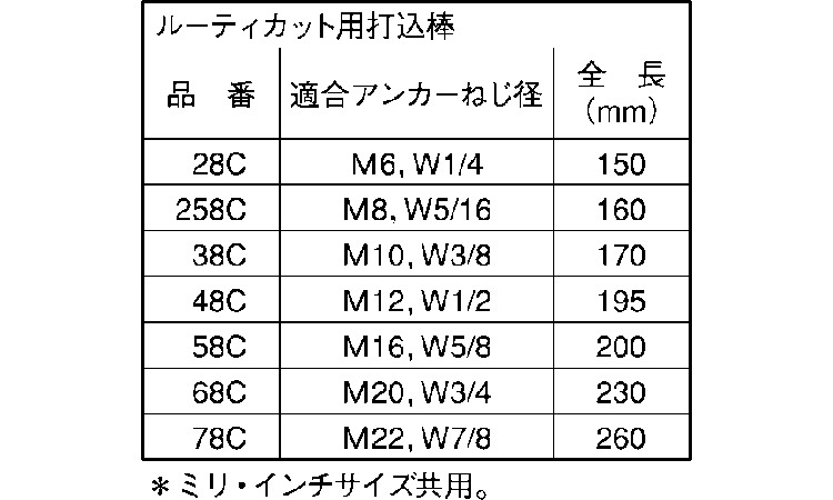 打込棒(カットアンカー用 6.0