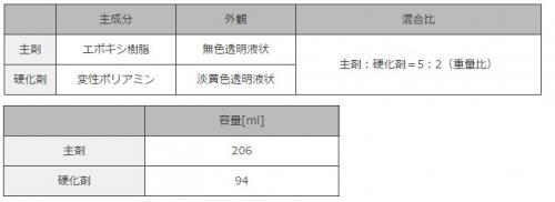 ボルトメイト・エポ