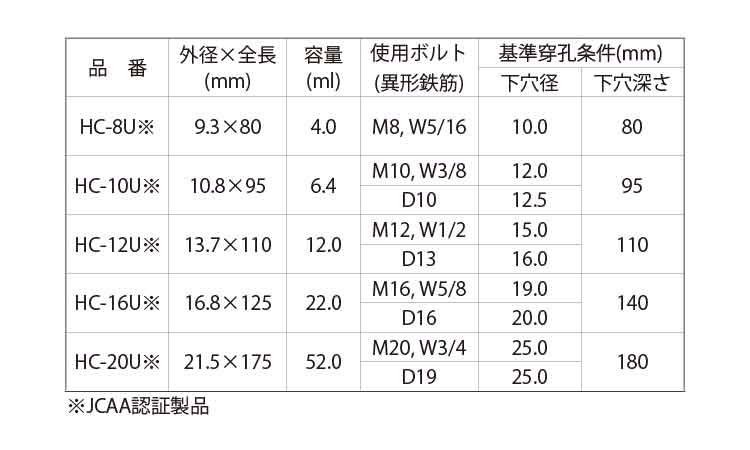 レジンエース(HCーU 10.0