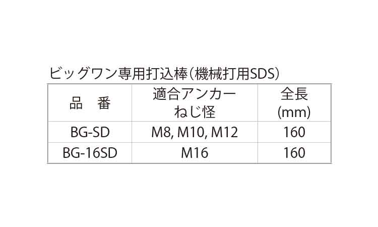 ビッグワン専用打込棒(機械打用