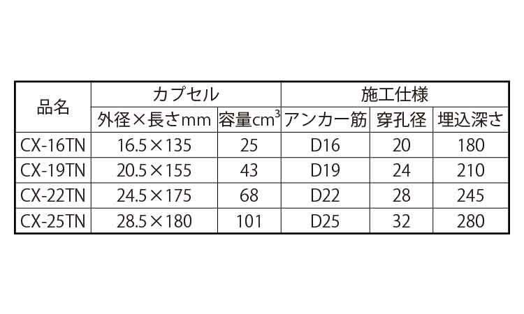 ケミカルアンカーデコラCXーTN 16.0