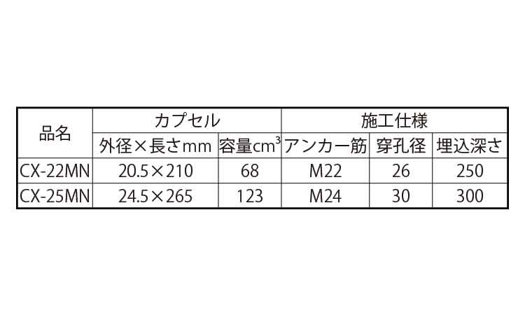 ケミカルアンカーデコラCXーMN 22.0
