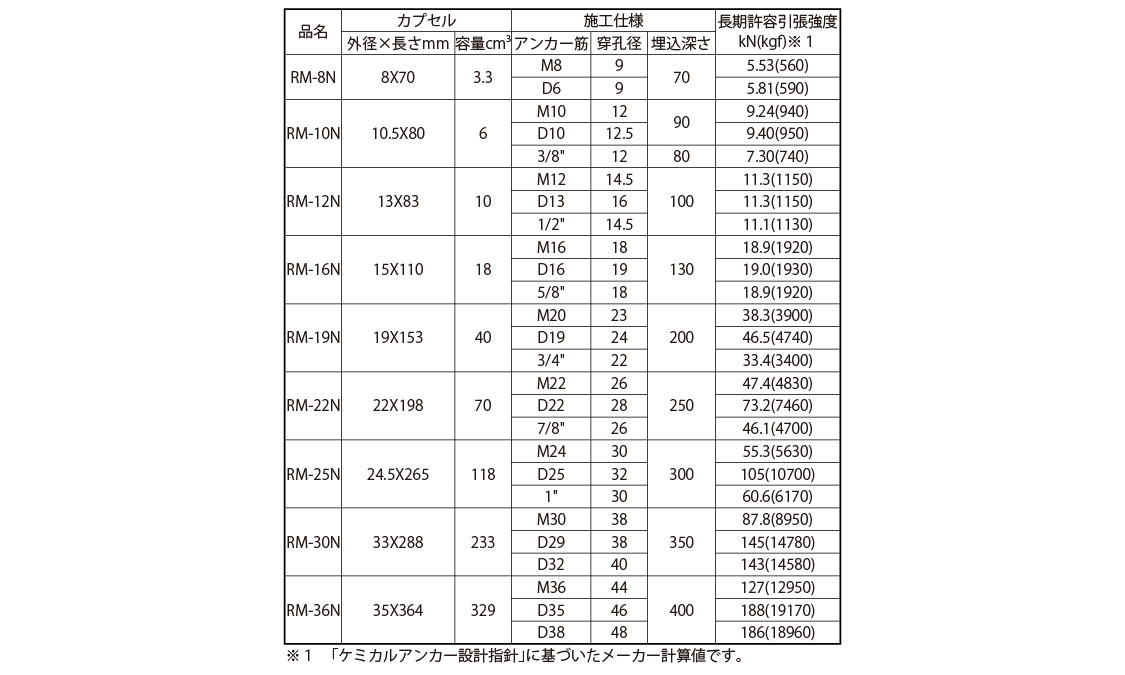 ケミカルアンカー(デコラRMーN 8.0