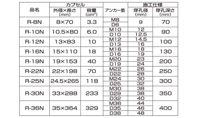 ケミカルアンカー(デコラ(RーN 8.0