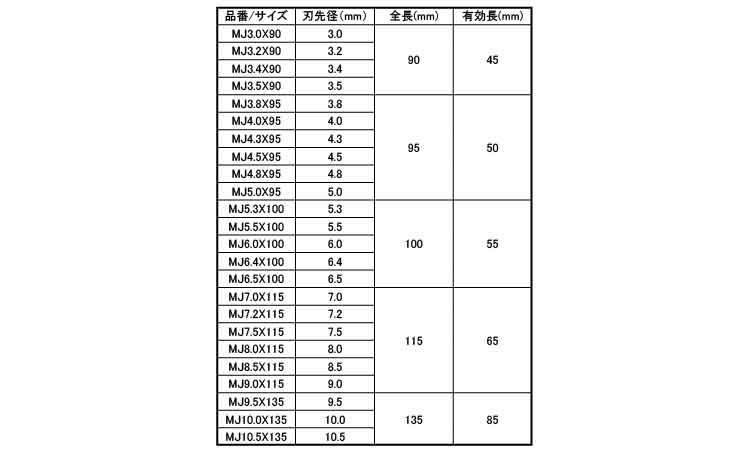 充電マルチドリルビット MJ 90.0 3.0