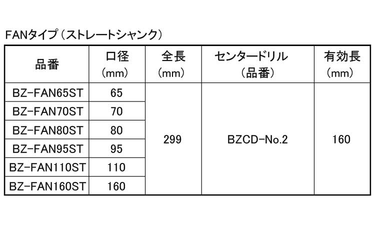 コアドリル(FAN(ストレート 65.0