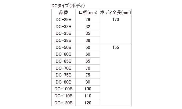 コアドリル(ボディ(DC 29.0