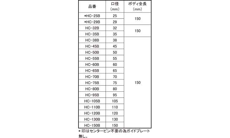 コアドリル(HC(ボディ 25.0