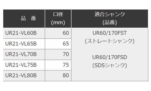 コアドリル(UR21ーVLーB 60.0