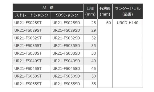 コアドリル(UR21ーFSSD 25.0
