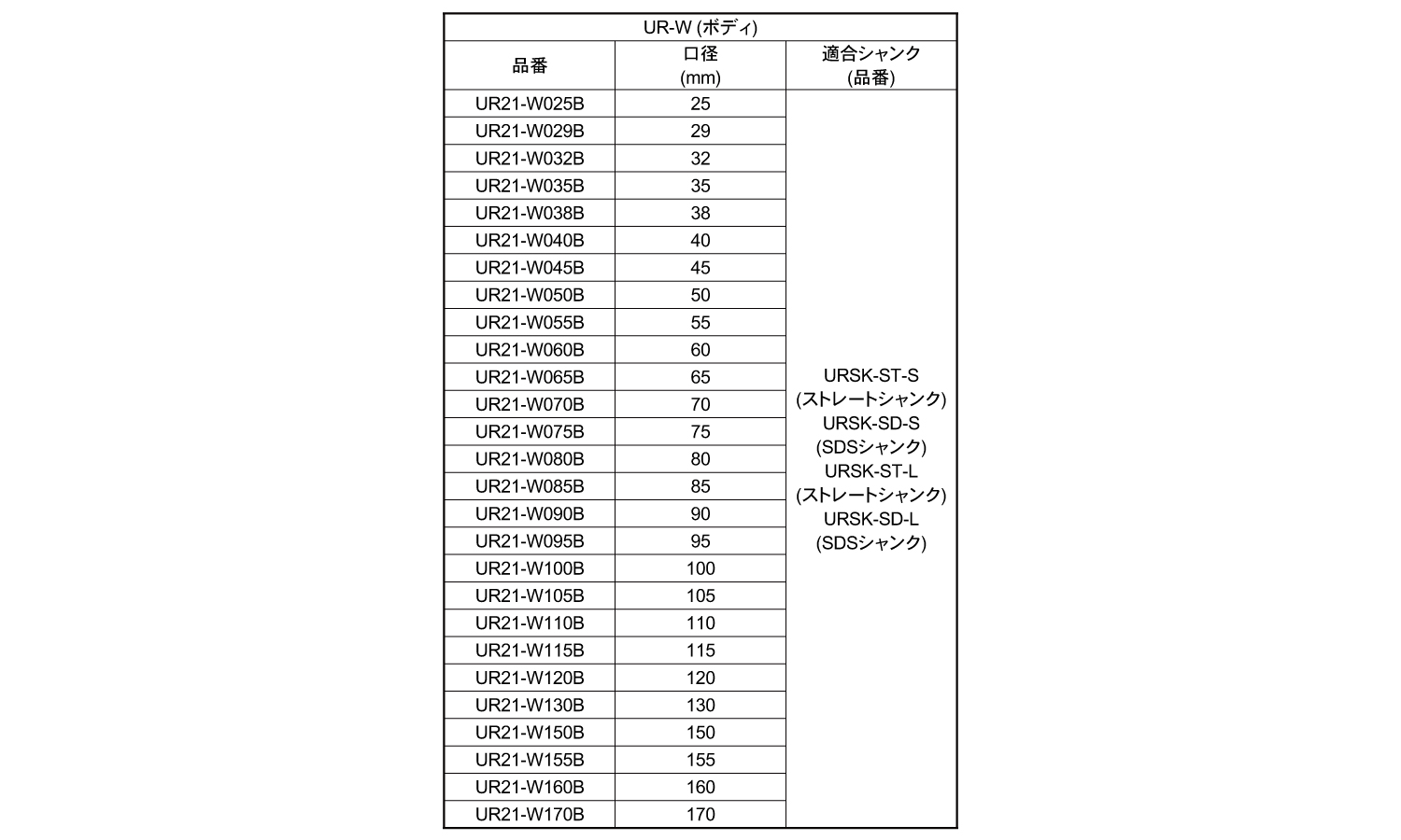コアドリル(UR21-W-B