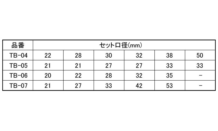 メタコア ツールボックスセット 4.0