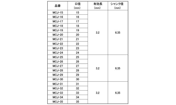 ホールソーメタコア充電(MCJ 15.0