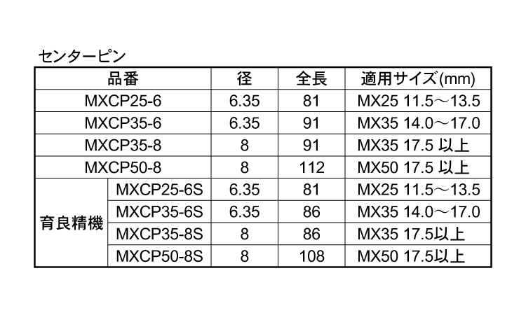センターピン(MXCPー8S 35.0