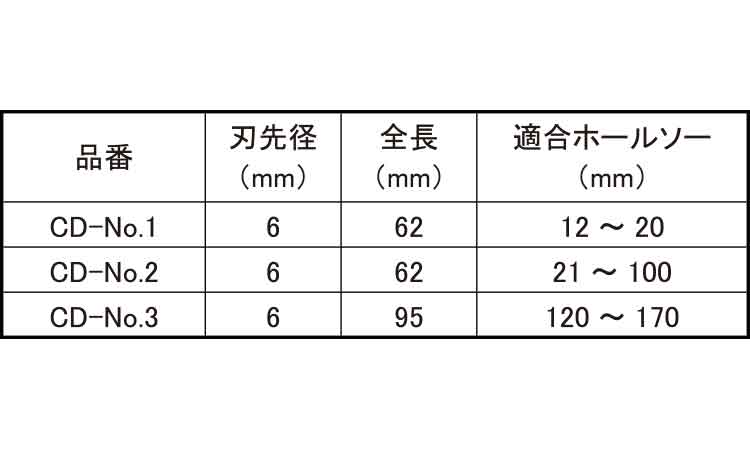 センタードリル(ハイスホールソー 1.0