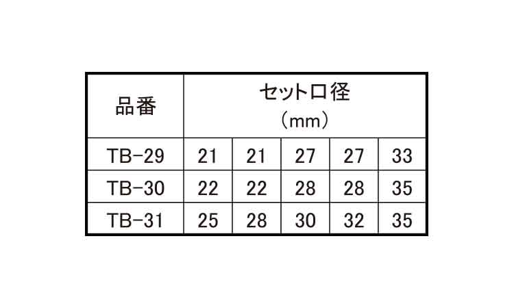 ハイス充電 ツールボックスセット 29.0