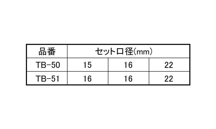 デッキビットツールボックスセット 50.0