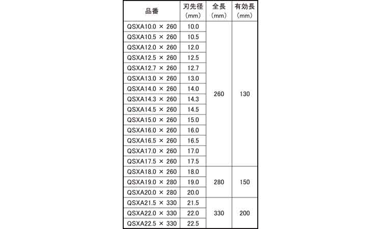 QビットUX(SDSシャンク 220.0 6.0