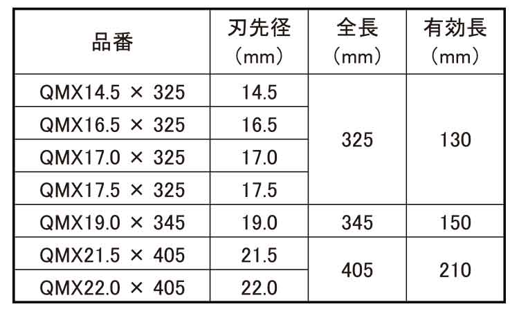 QビットUX(SDSーMAX