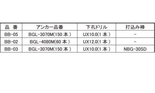 ビッグワンBGL バケツセット 2.0