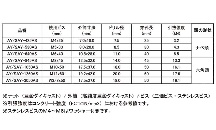 AYプラグボルト(AYーAS 4.0