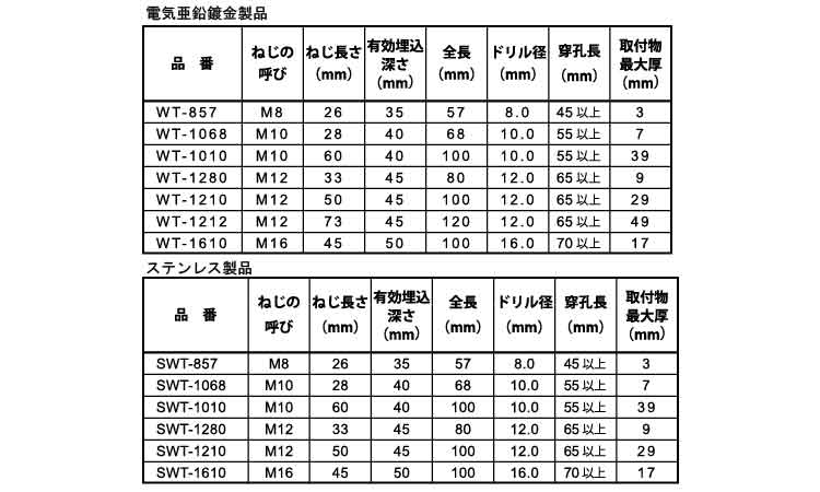 ウェッジタイト WT/SWT 57.0 8.0