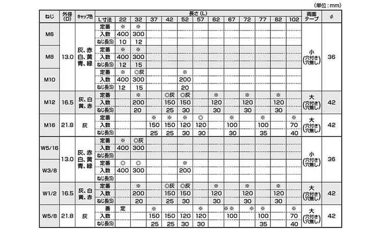 PZインサート(赤(ジャパンL製 22.0 3/8
