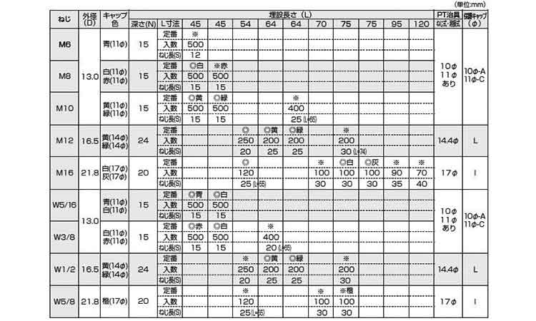 PTインサート(緑(ジャパンL製 64.0 1/2
