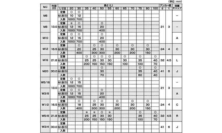 Pインサート(ジャパンライフ製 50.0 1/2