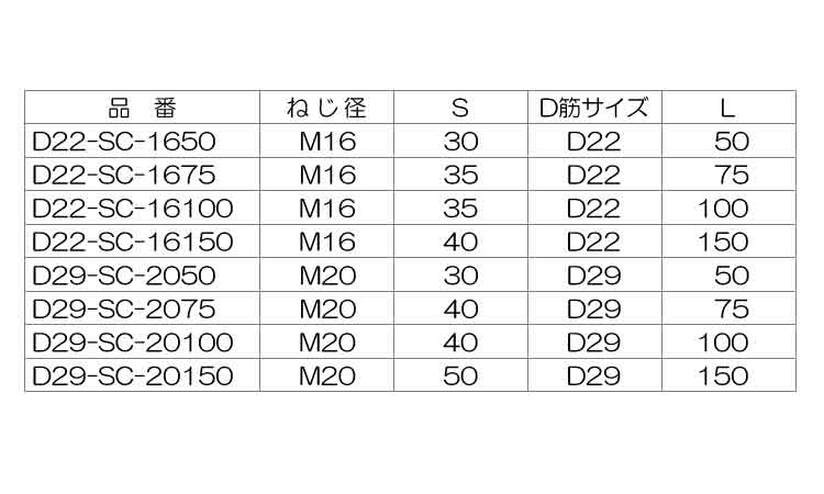 異形インサート(SC・径大(三門