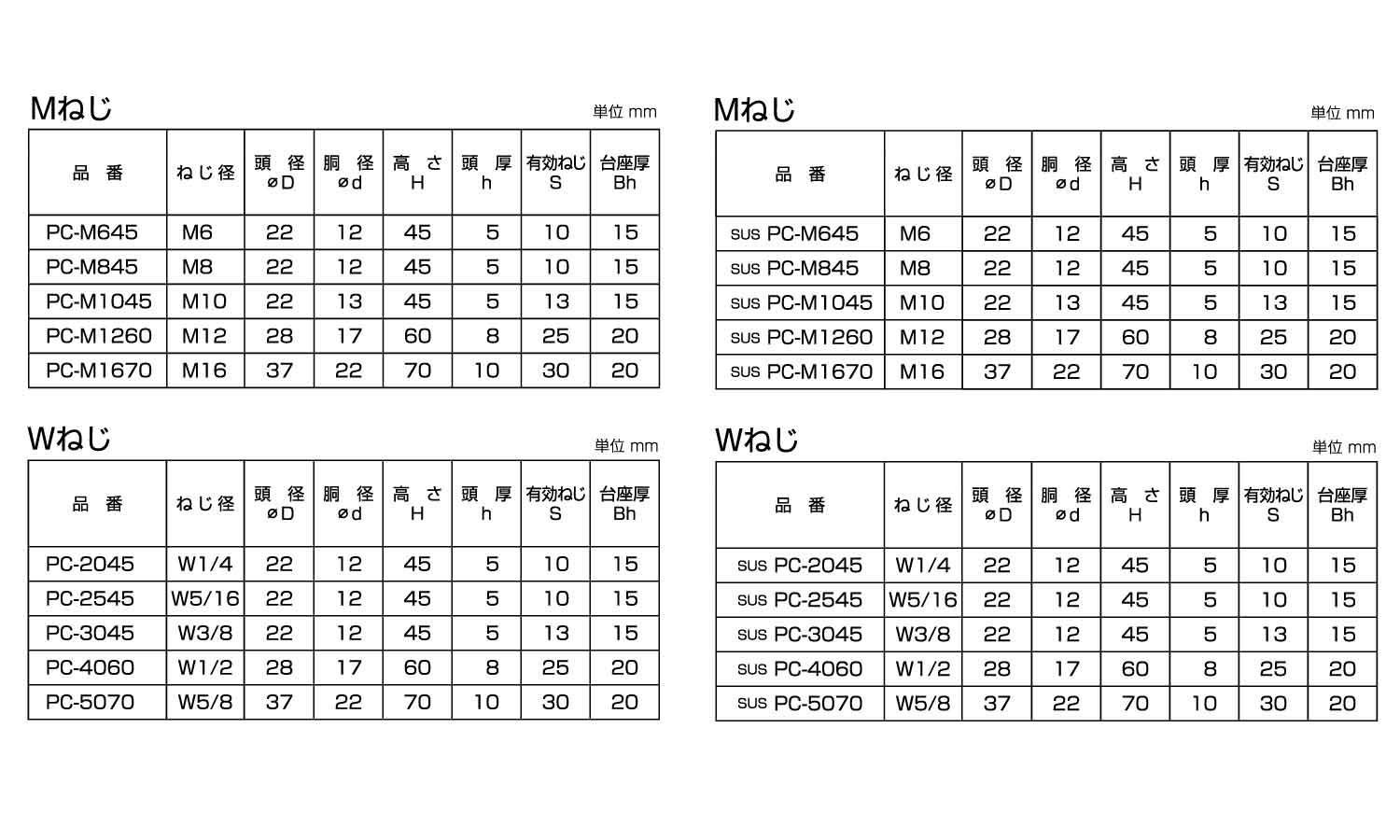 プレキャスター(赤) 1/4