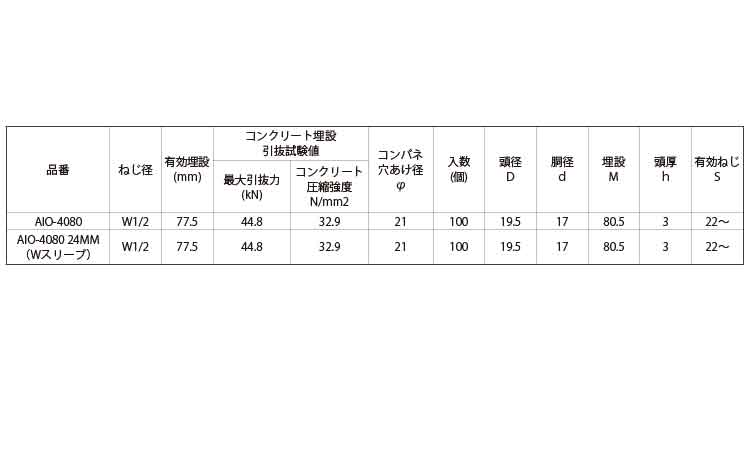 足場インサート(ワンパンチW