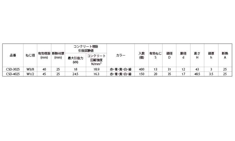 スライダート(CSD(緑) 3/8