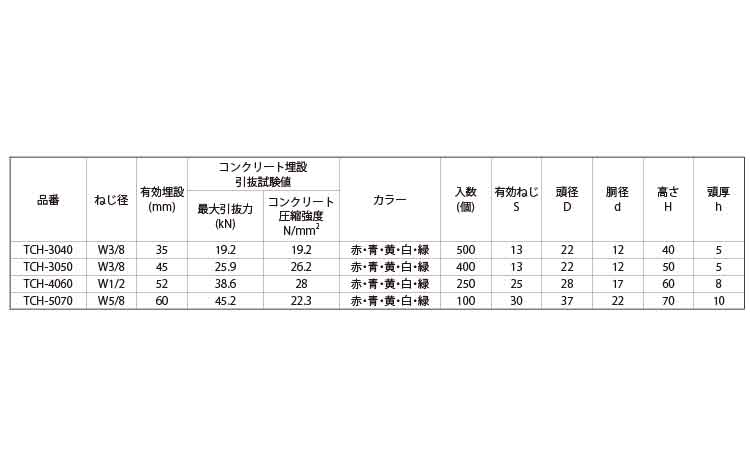テーパーCH(11°(白) 3/8