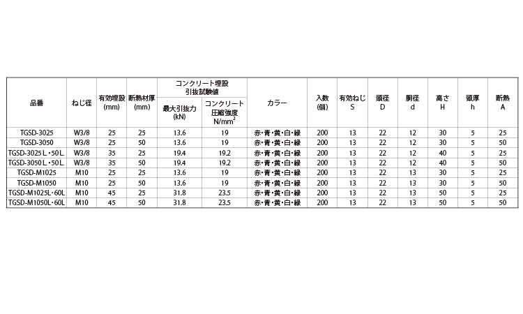 テーパーSD(TGSD(黄) 3/8