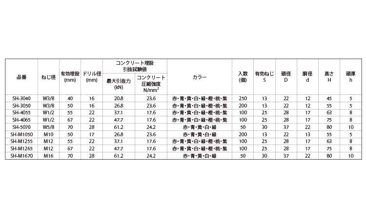 スプリングハンガー(緑) 3/8