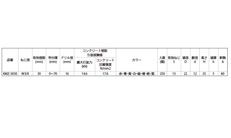 キーストマンKMZ(緑) 3/8