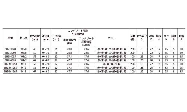 スプリングハンガーSHZ(赤) 3/8