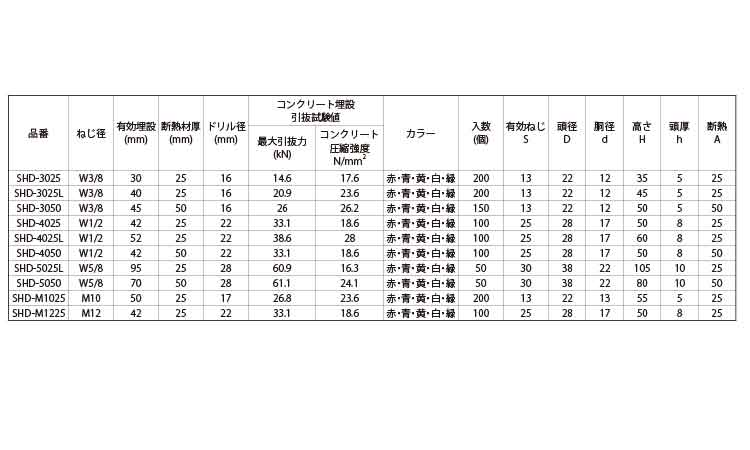 スプリングハンガーSHD(青) 3/8
