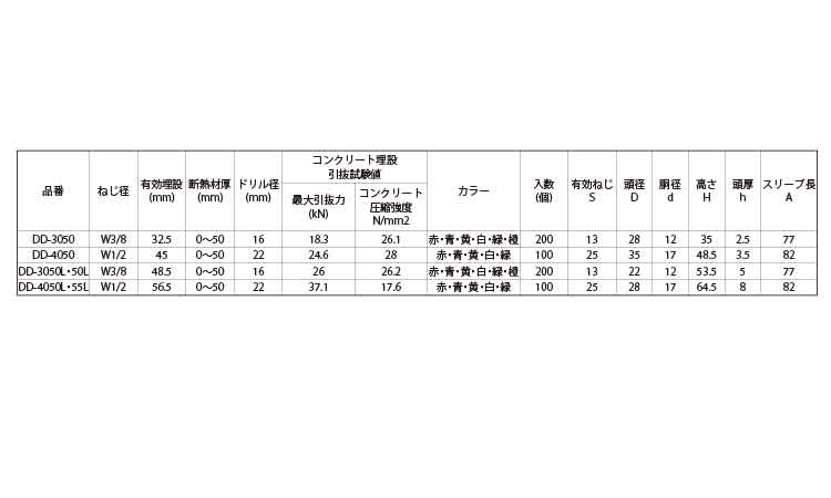 ダンデッキDD(赤) 3/8