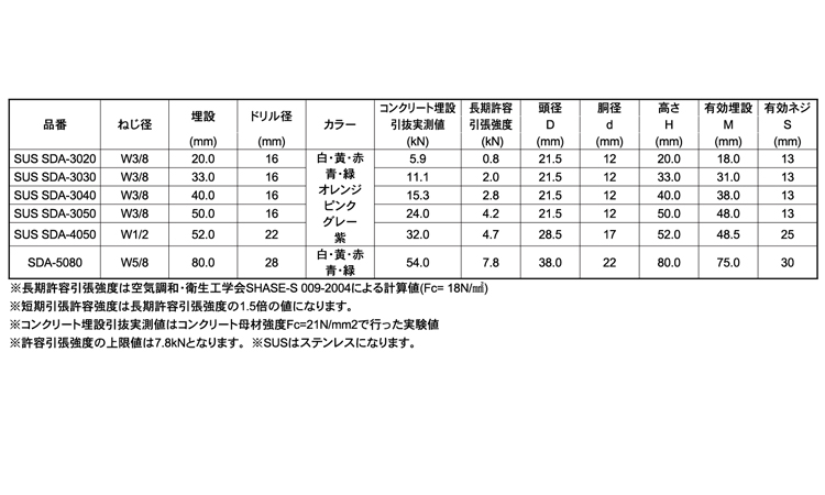 スプリングデッキアンカーSDA赤