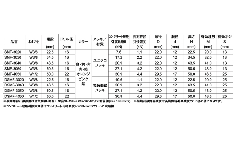 スマートインサートSMF(赤)
