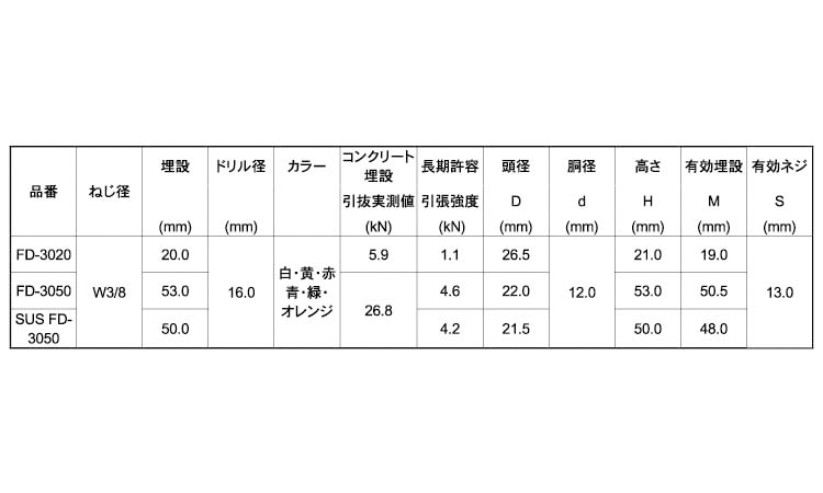 エフディーインサートFD(黄)
