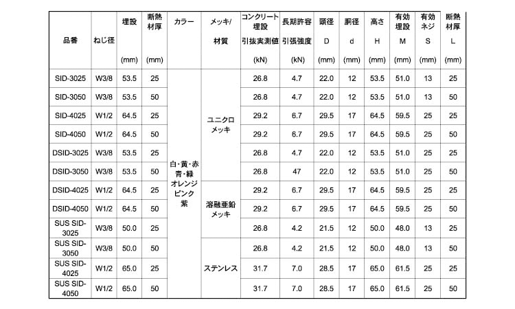 セイフティーインサートSID(桃