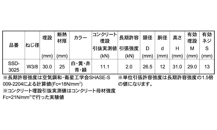 セイフティースチールSSD(黄)