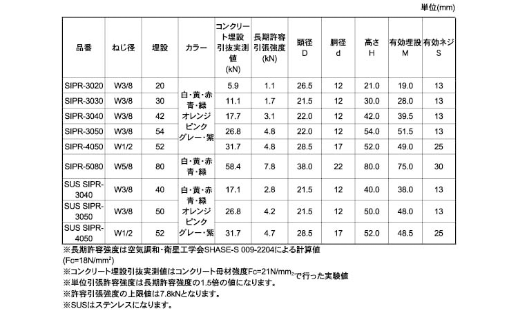 セイフティーインサートSIPR白